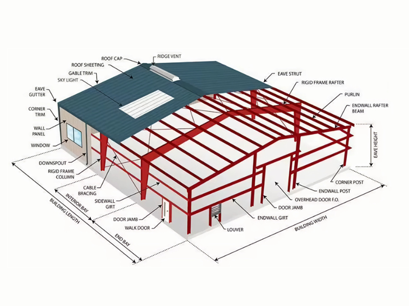 Các yếu tố ảnh hưởng đến chi phí của tòa nhà kết cấu thép